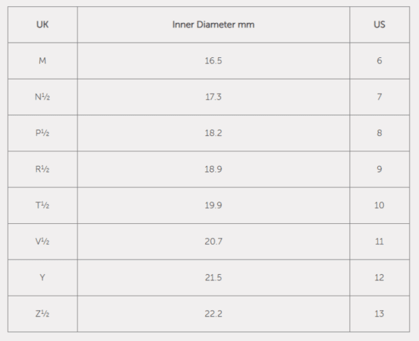 WETA ONE RING SIZE CHART