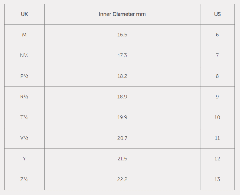 WETA ONE RING SIZE CHART