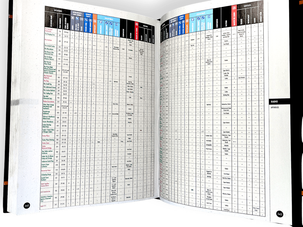 Fallout 4 Vault Dweller's Prima Official Survival Guide (Collector's Edition) Hardcover - Image 13